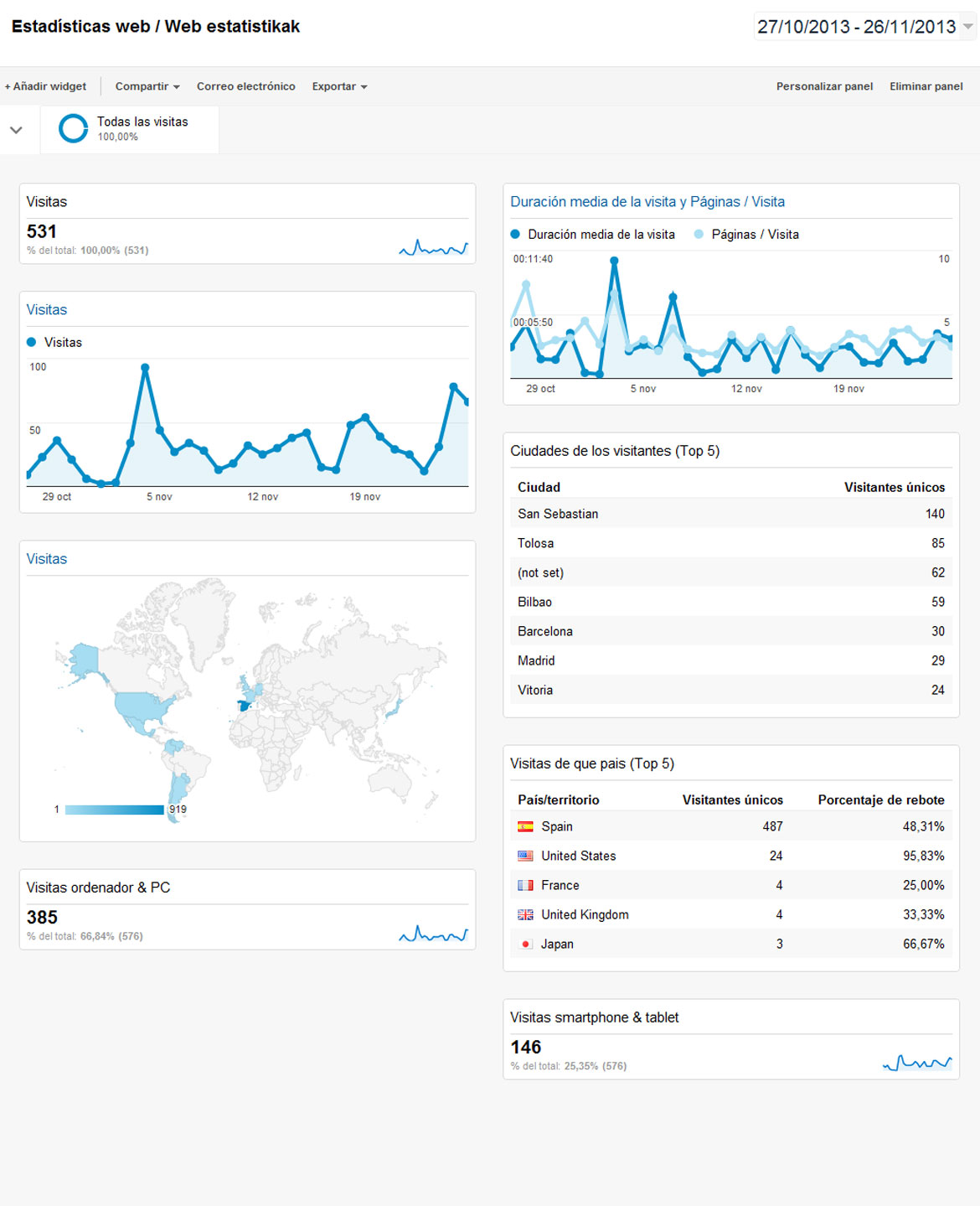 Web analisi herraminta